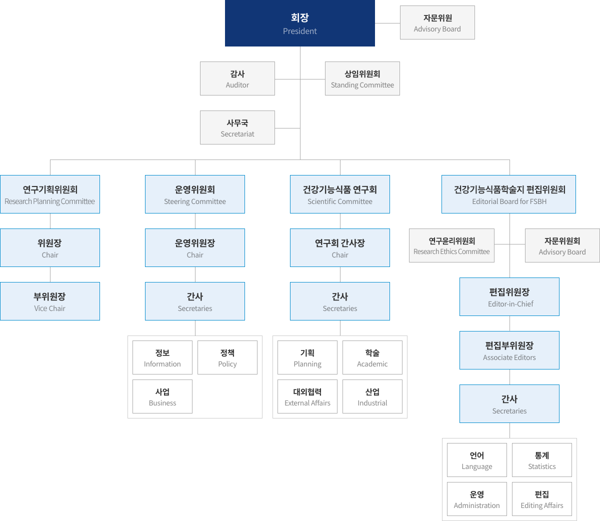 조직도